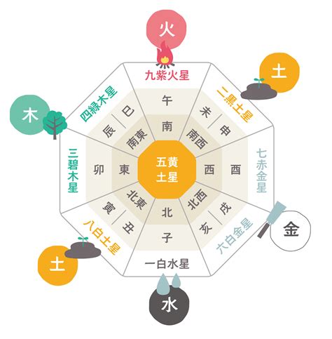 風水 桃|桃の風水的な使い方：運気アップと幸福の引き寄せ術